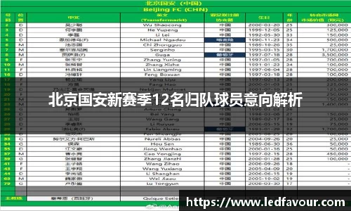 北京国安新赛季12名归队球员意向解析